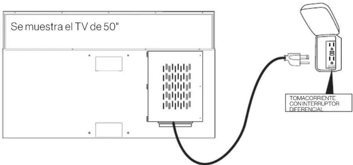 Furrion Aurora FDUF55CSA - Conexión de la alimentación - 1