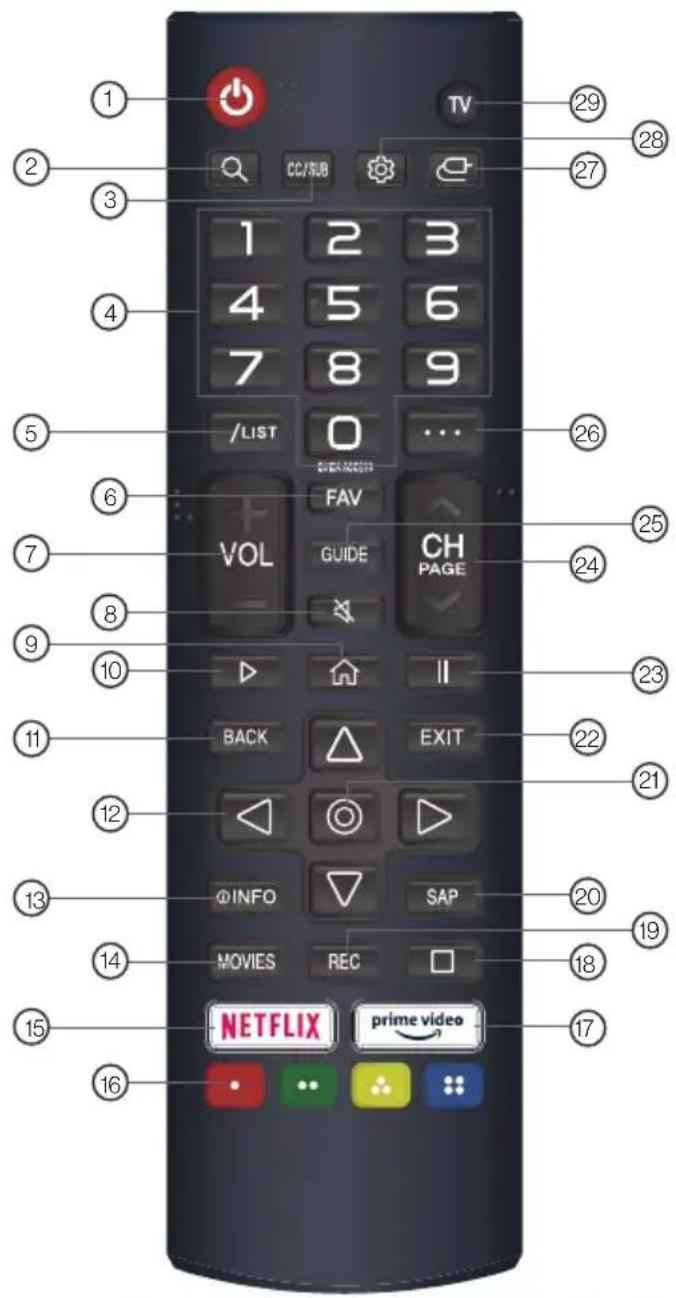 Furrion Aurora FDUP55CSA - Avis pour le meuble TV - 4
