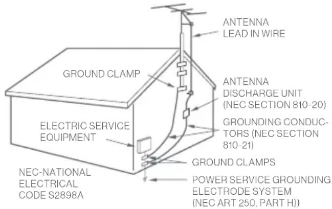 Furrion Aurora FDUF50CSA - IMPORTANT SAFETY INSTRUCTIONS - 1