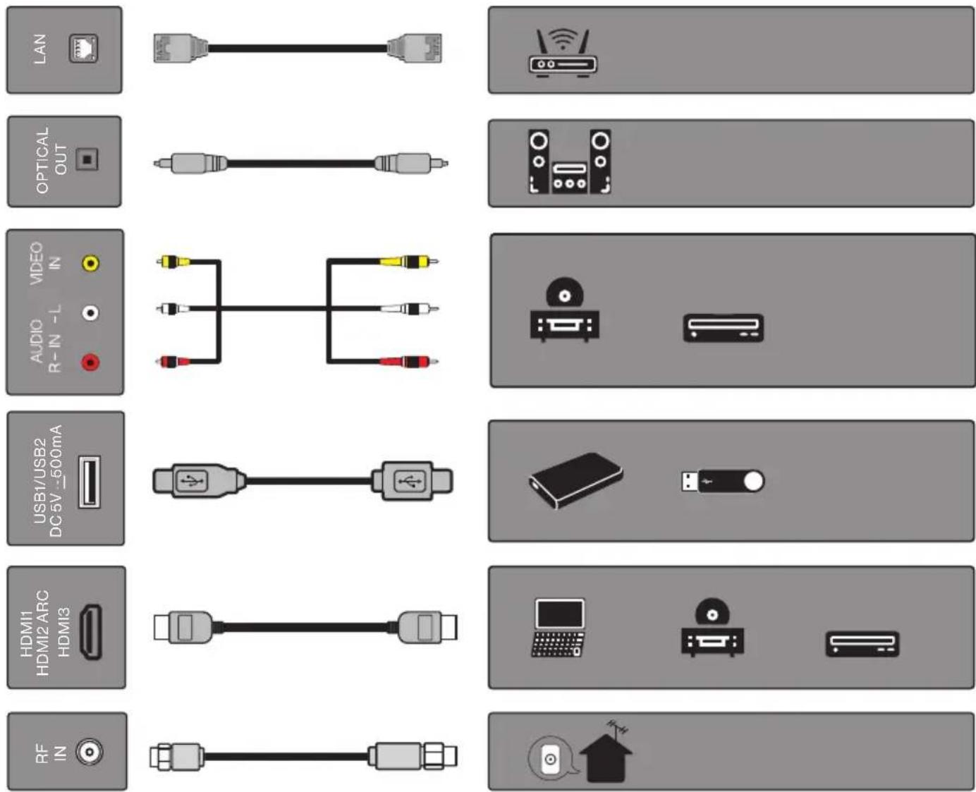 Furrion Aurora FDUP43CSA - CONNEXIONS - 2