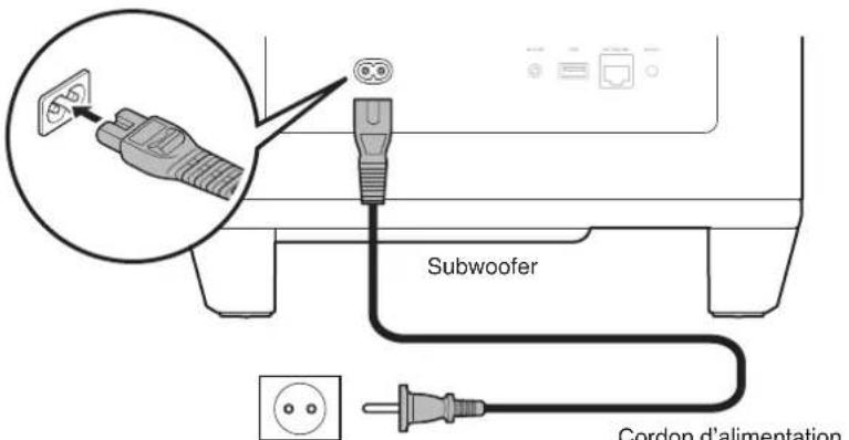 Subwoofer Cordon d'alimentation