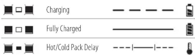 Charging Fully Charged Hot/Cold Pack Delay