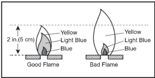 LANDMANN Pantera 42262 - Checking the Flame - 1
