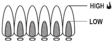 CHAR BROIL 18952074 - Burner Flame Check - 1