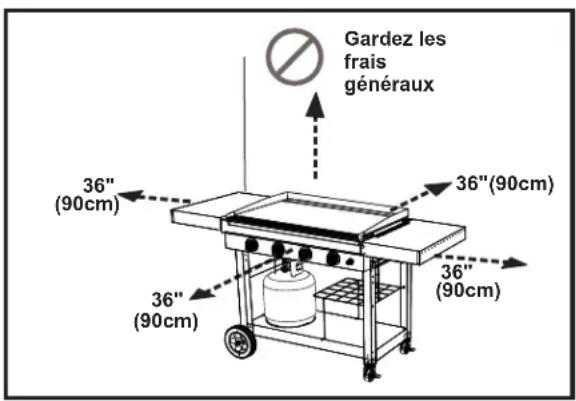 CHAR BROIL 18952074 - Pour utiliser votre grill en toute sécurité et pour éviter des blessures graves : - 1