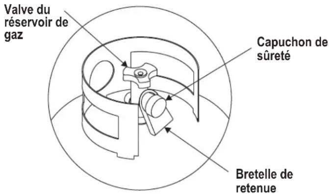 CHAR BROIL 18952074 - Démontage, transport et entreposage du réservoir de gaz - 1