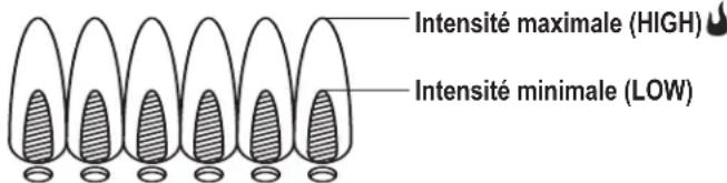 CHAR BROIL 18952074 - Vérification du réglage de la flamme - 1