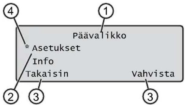4 * Asetukset Info Takaisin Päävalikko 1 2 3 Vahvista 3