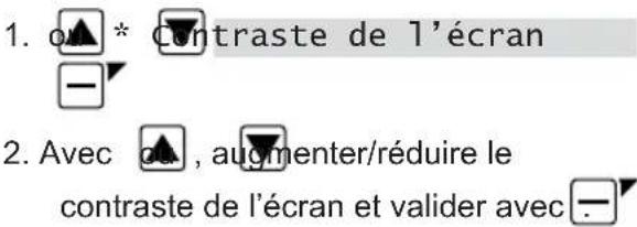 1. ou * contraste de l'écran 2. Avec , augmenter/réduire le contraste de l'écran et valider avec.