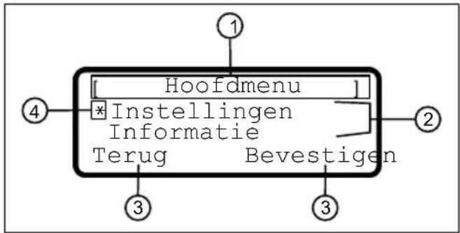 Hoofdmenu Instellingen Informatie Terug Bevestigen