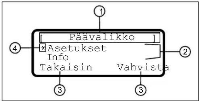 Päävalikko Asetukset Info Takaisin Vahvista