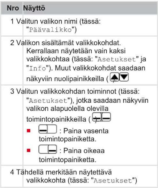 AL-KO Robolinho 3100 - Symboli Merkitys - 10