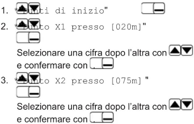 1. *punti di inizio" 2. *punto X1 presso [020m]" Selezionare una cifra dopo l'altra con ▲▼ e confermare con . - 3. *punto X2 presso [075m]" Selezionare una cifra dopo l'altra con ▲▼ e confermare con . -