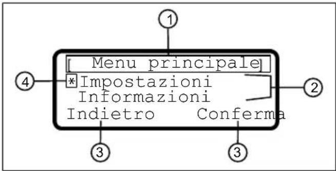 Menu principale *Impostazioni Informazioni Indietro Conferma