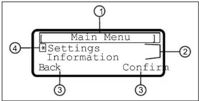 Main Menu Settings Information Back Confirm