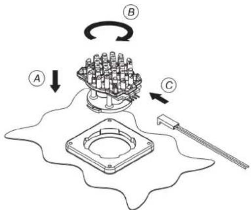Technical diagram showing mechanical assembly with labeled components A, B, and C, including a rotating component and a tool.