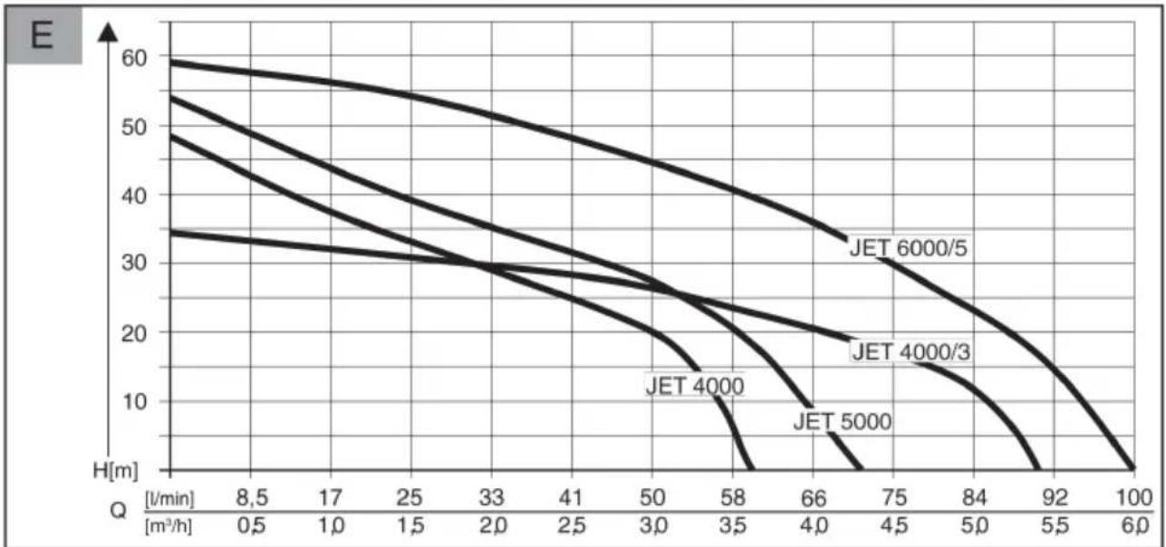AL-KO Jet 5000 Comfort - 5