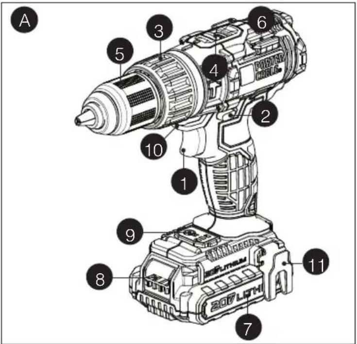 Porter-Cable PCC620LB - FUNCTIONAL DESCRIPTION Figure A - 1