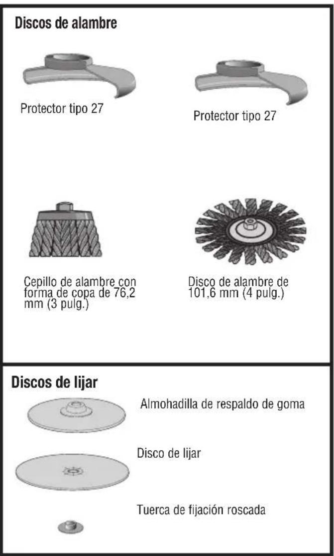Porter-Cable PCC761B - DESCRIPCIÓN DE LAS FUNCIONES FIGURA A - 22