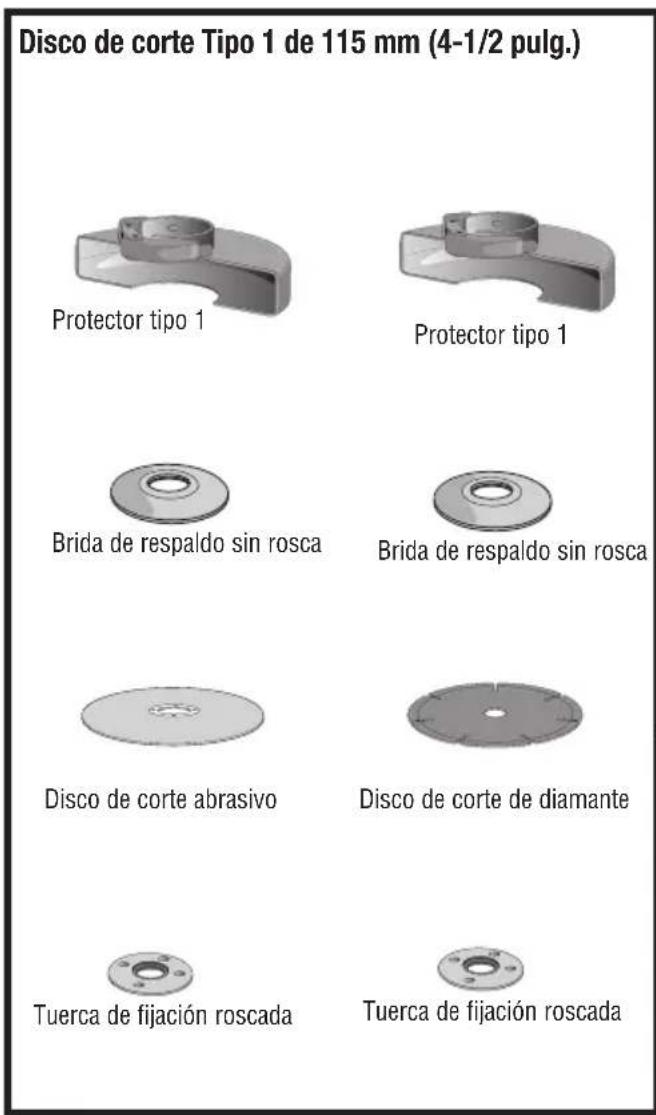 Porter-Cable PCC761B - DESCRIPCIÓN DE LAS FUNCIONES FIGURA A - 21