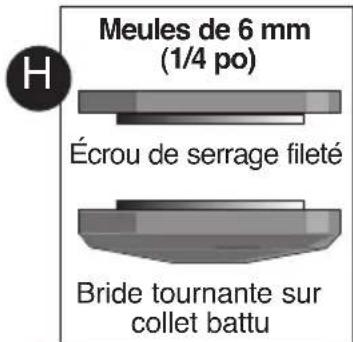 Porter-Cable PC60TPAG - ASSEMBLAGE DE MEULES SANS MOYEU - 3