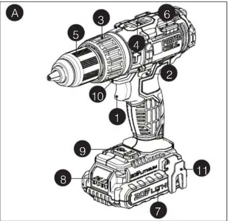 Porter-Cable PCC620B - FUNCTIONAL DESCRIPTION Figure A - 1