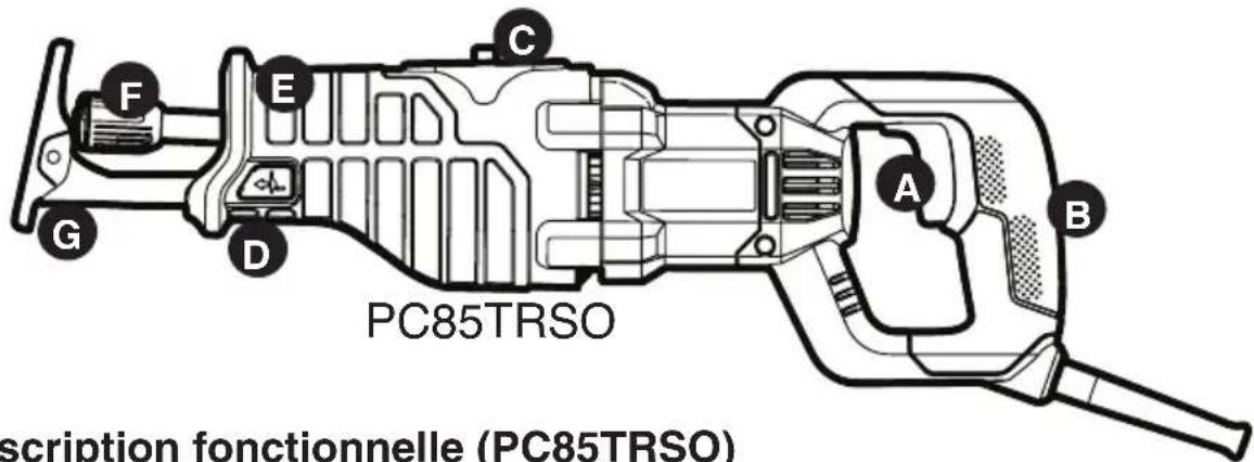 Porter-Cable PC85TRSOK - CONSERVER CES DIRECTIVES - 1