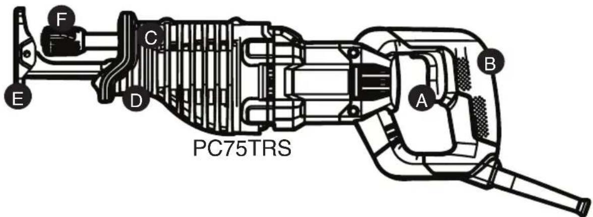 Porter-Cable PC85TRSOK - Functional Description (PC85TRSO) - 1