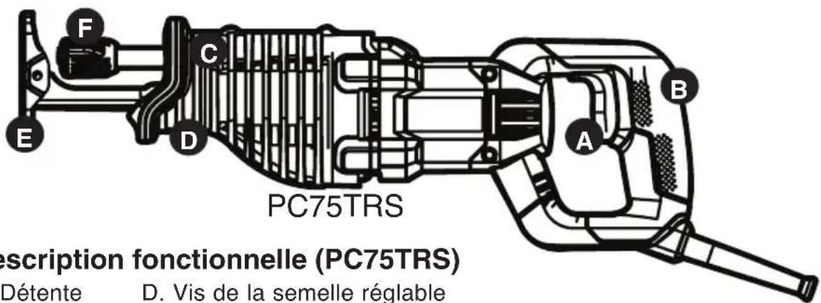 Porter-Cable PC85TRSOK - Description fonctionnelle (PC85TRSO) - 1