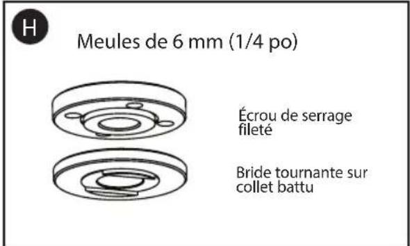 Porter-Cable PCEG011 - INSTALLATION DE MEULES SANS MOYEU - 3