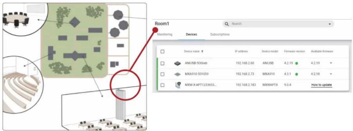 Room1 Search Monitoring Devices Subscriptions Device name ↑ IP address Device model Firmware version Available firmware ANIUSB-506web 192.168.2.60 ANIUSB 4.2.19 4.2.19 MXA910-501059 192.168.2.73 MXA910 4.3.1 4.2.18 MXW-X-APT1233653... 192.168.2.183 MXWAPT8 9.0.4 How to update