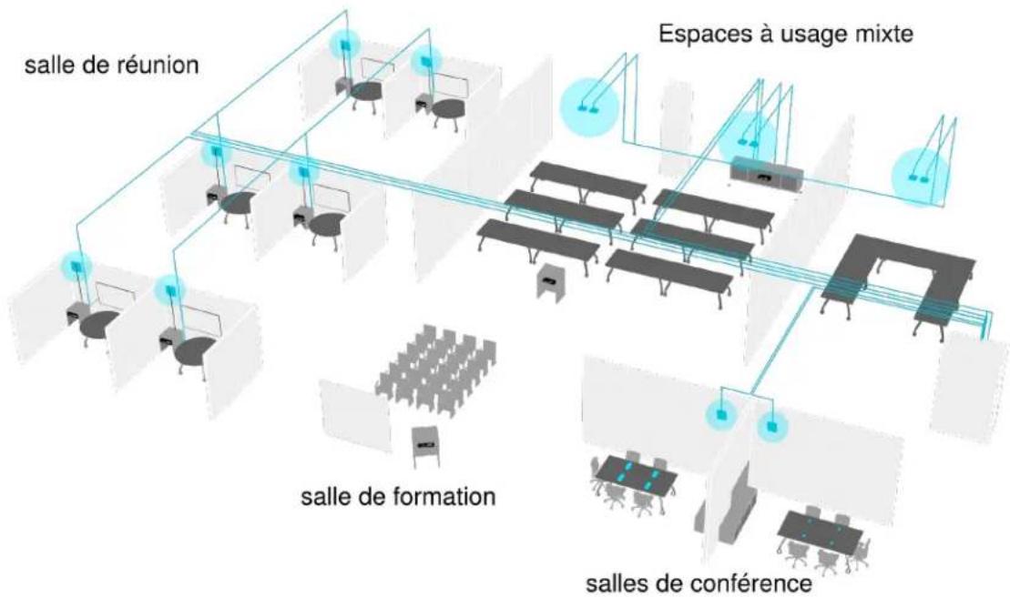 SHURE SystemOn - Exemples d'installation - 1