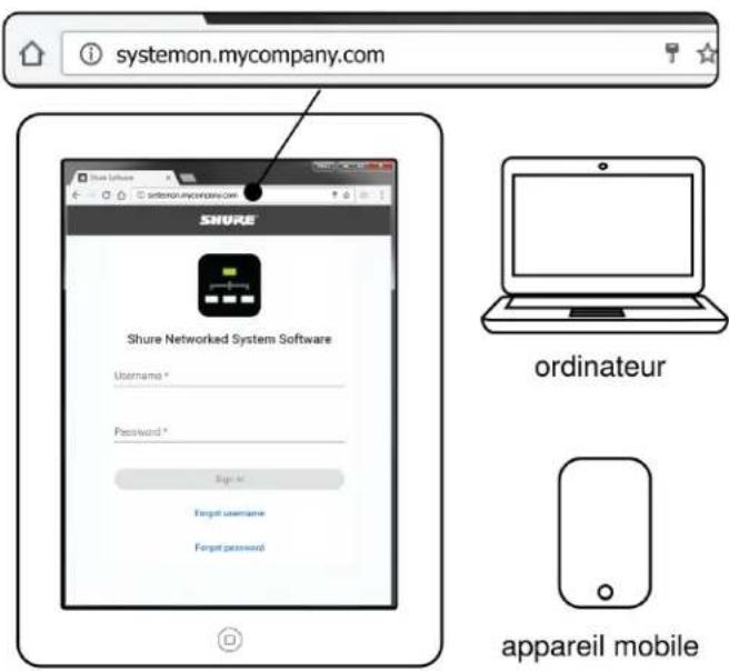 SHURE SystemOn - Accéder au site SystemOn - 1