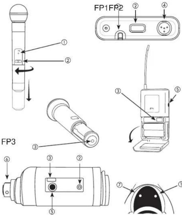 SHURE FP Wireless - Antennes - 1