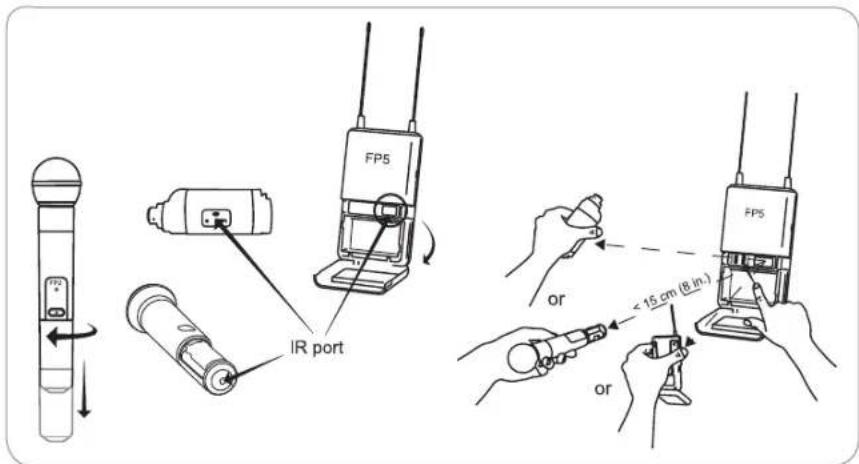 SHURE FP Wireless - Synchronisation de I'émetteur et du récepteur - 1