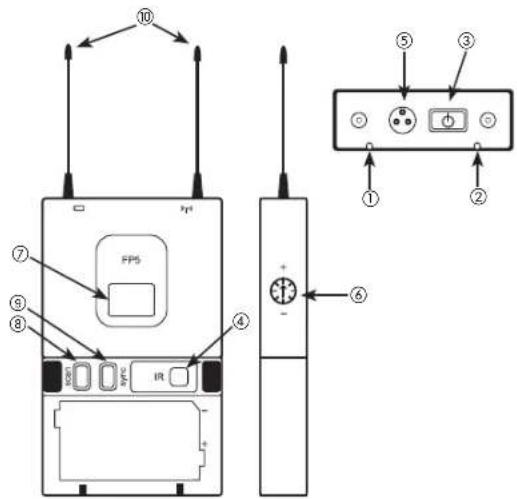 SHURE FP Wireless - Synchronisation de I'émetteur et du récepteur - 2