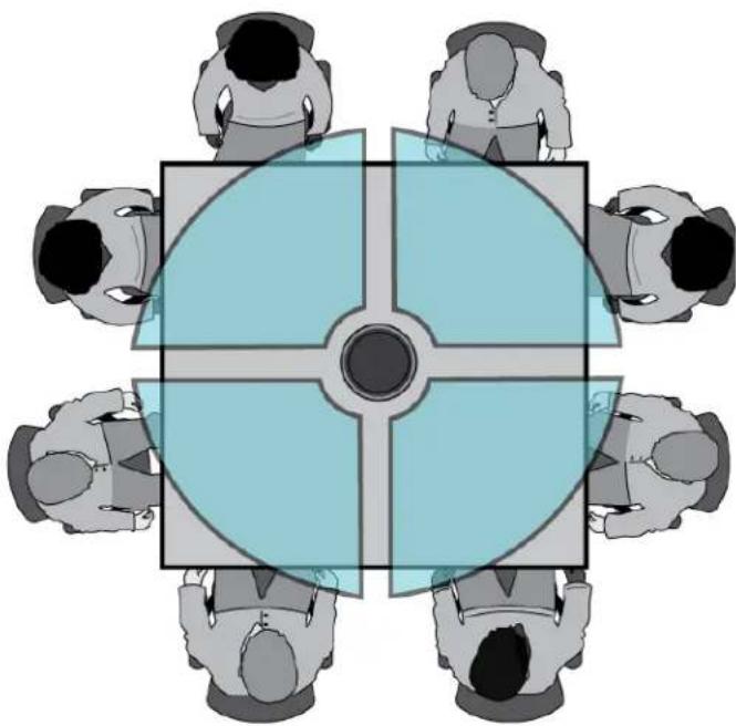 SHURE Designer - Applications de microphone unique (canaux multiples) - 2