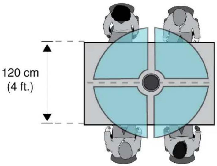 SHURE Designer - Applications de microphone unique (canaux multiples) - 1
