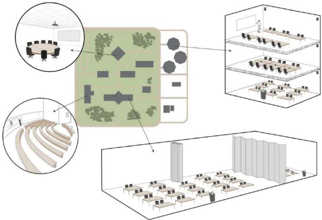 SHURE Designer - Organisation des conceptions - 1