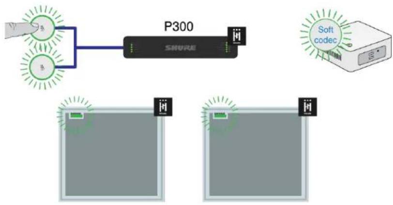SHURE Designer - Fonctionnement du bouton de coupure du son réseau - 1