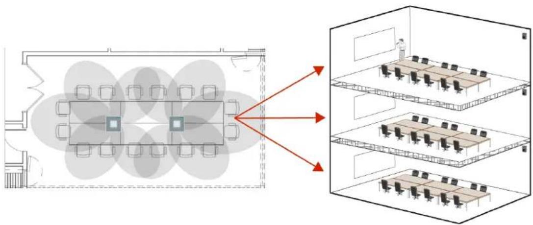 SHURE Designer - Organisation des conceptions - 2