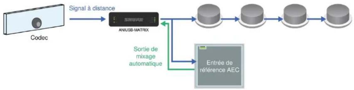 SHURE Designer - Utiliser cette méthode quand : - 1