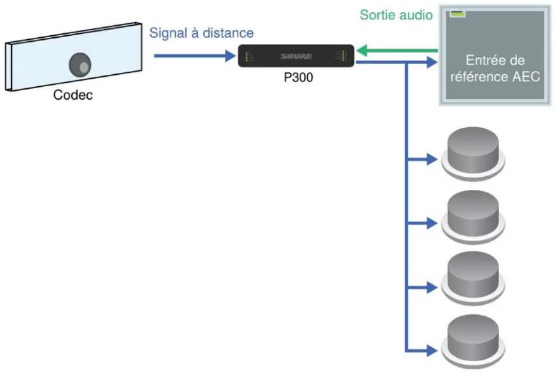 SHURE Designer - Utiliser cette méthode quand : - 1