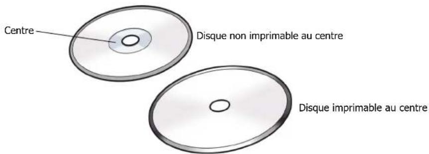 DYMO DiscPainter - A propos des CD/DVD imprimables - 1