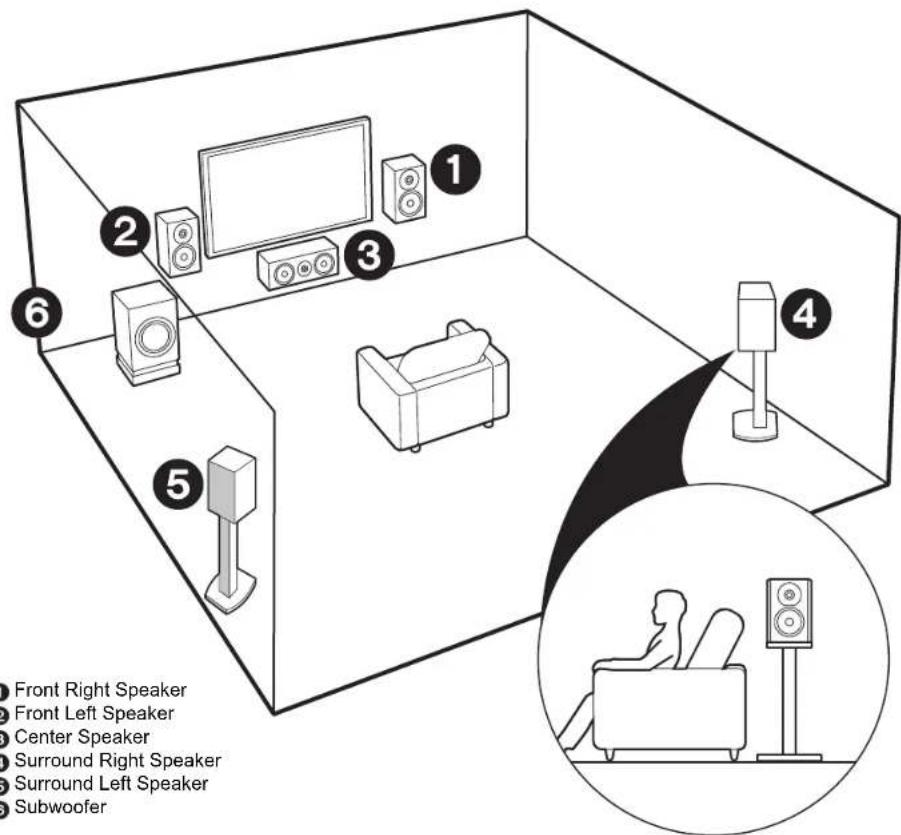 PIONEER HTP206 - Layout / Disposition / Disposición - 1