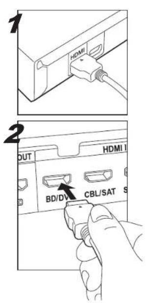 PIONEER HTP206 - AV Component (HDMI) / Appareil AV (HDMI) / Componente AV (HDMI) - 1