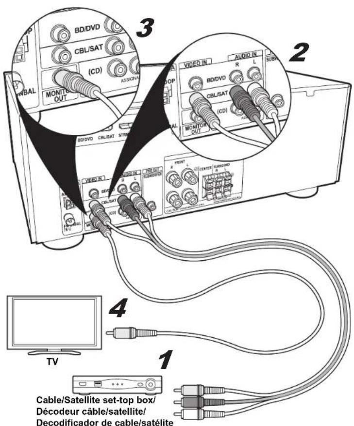 PIONEER HTP206 - AV Component (Non-HDMI) / Appareil AV (Non-HDMI) / Componente AV (No HDMI) - 2