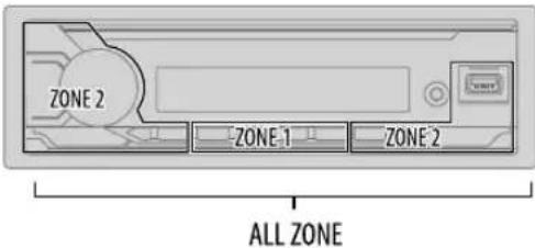 ZONE 2 ZONE 1 ZONE 2 ALL ZONE