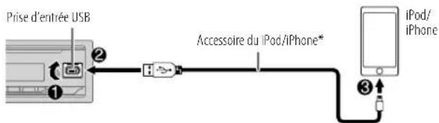 JVC KDX172DB - USB/iPod - 2