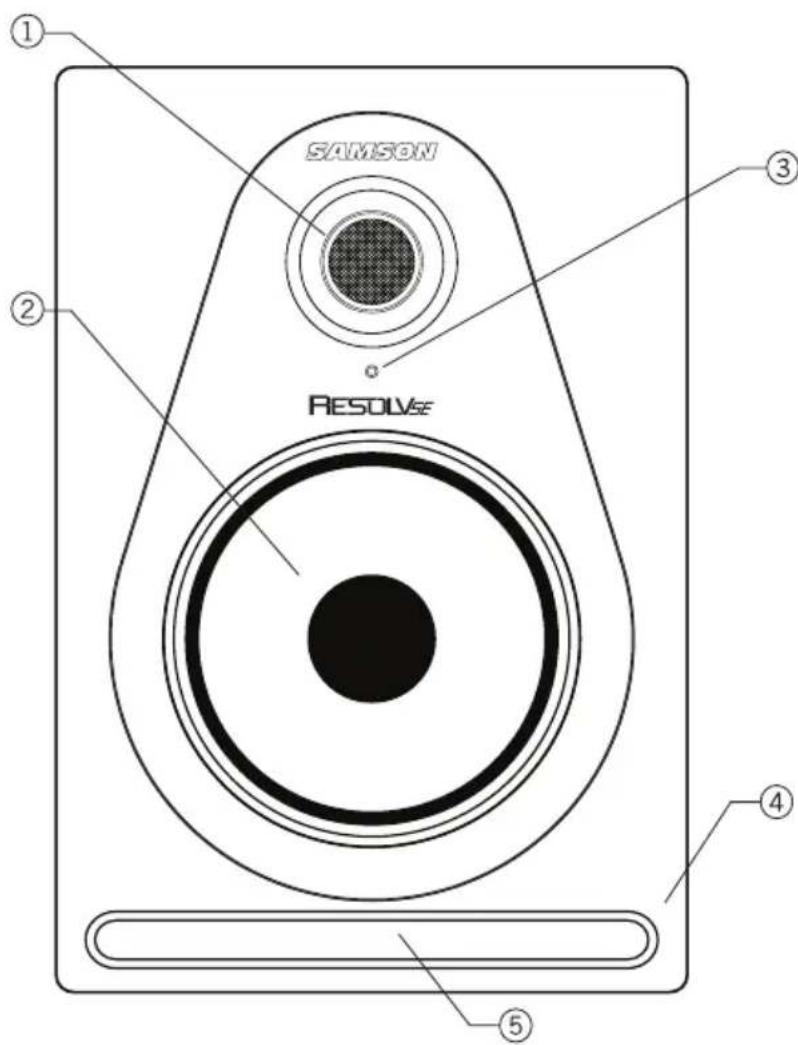 SAMSON Resolv SE8 - Front Panel Layout - 1